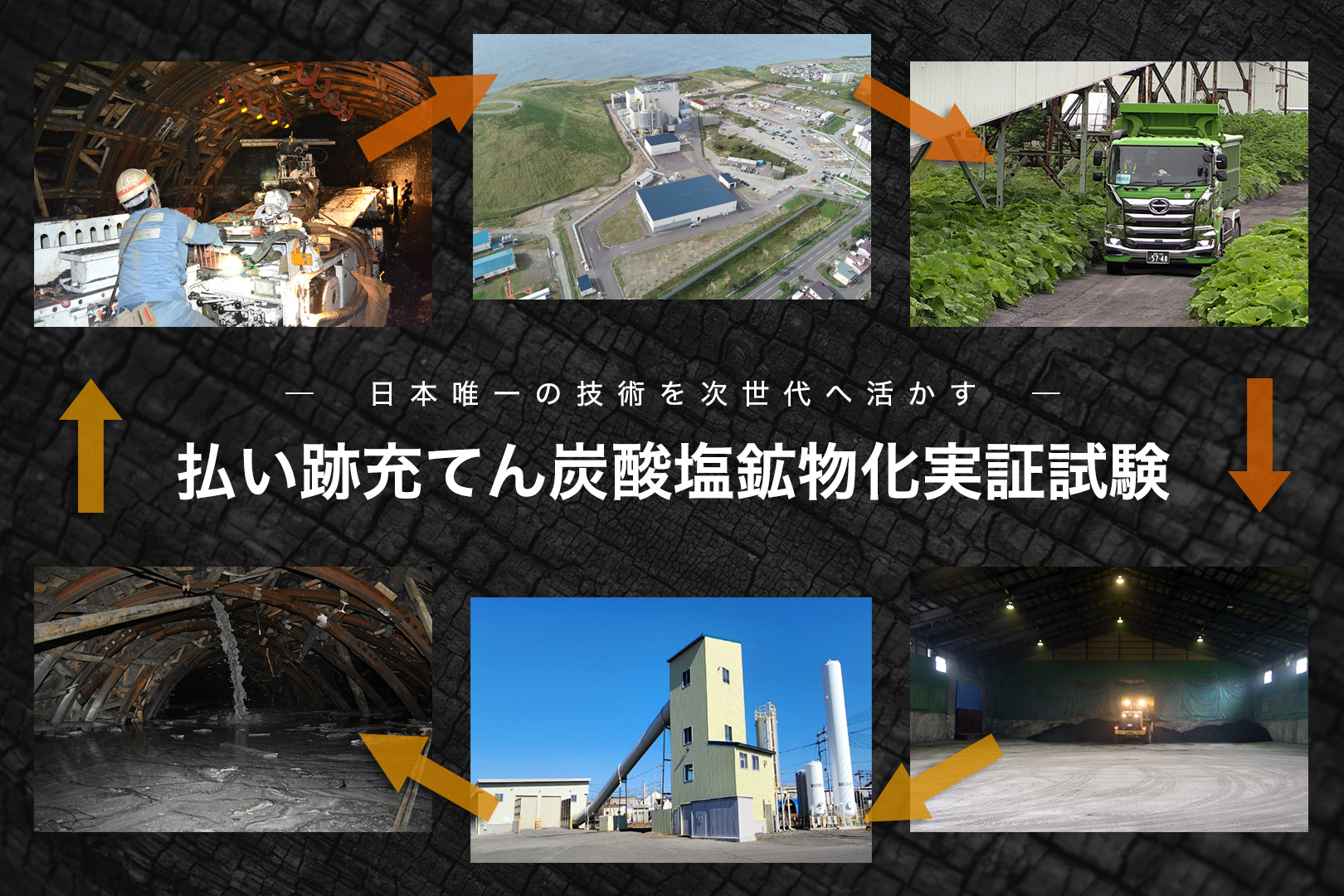 払い跡充てん炭酸塩鉱物化実証試験